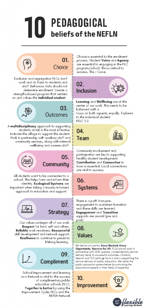 NEFLN Pedagogy